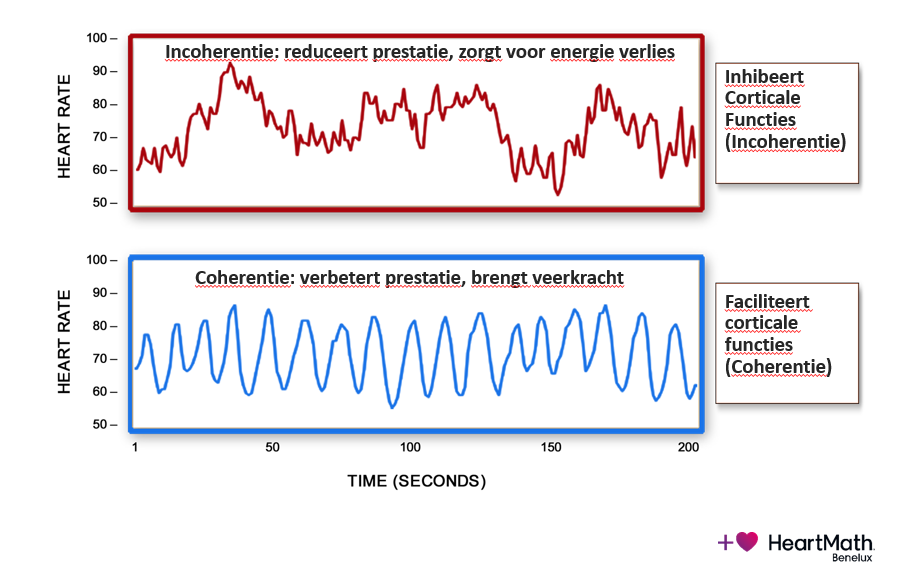 Hartritme variabiliteit